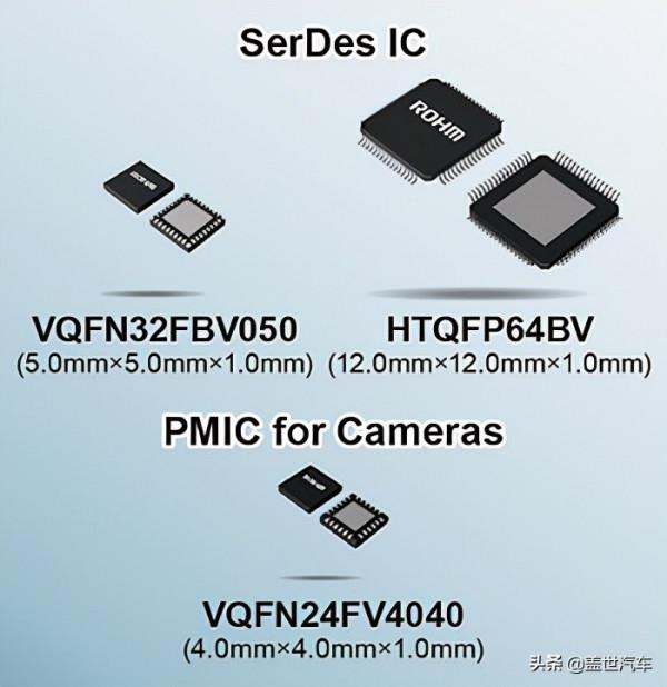 羅姆推出全新SerDes IC和電源管理IC 適用於ADAS系統