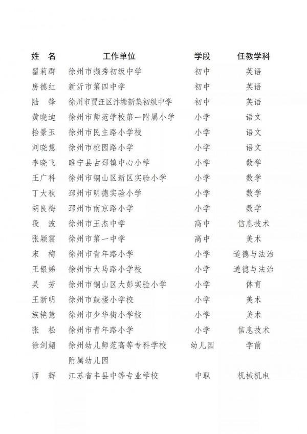 最新！江蘇省第十六批江蘇省特級教師名單公佈