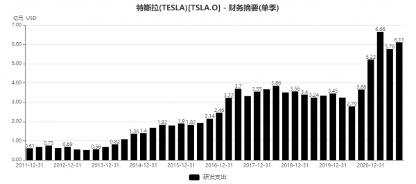 特斯拉突破萬億:能源革命驅動的朱格拉週期正在開啟,準備好了嗎 特斯拉突破萬億:能源革命驅動的朱格拉週期正在開啟,準備好了嗎