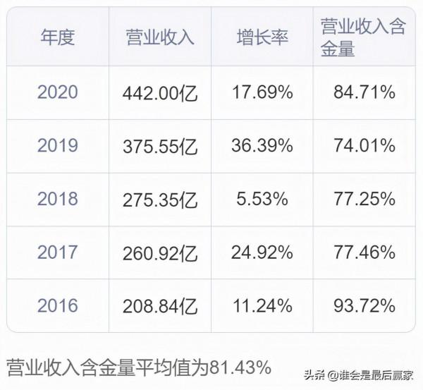 通威股份：以“漁光一體”發展模式為獨特競爭優勢的光伏新能源