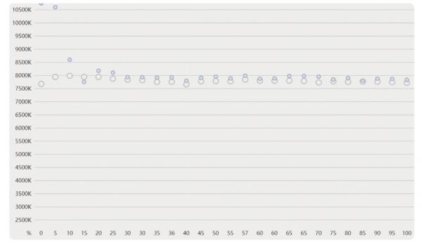 4K廣色域、全功能Type-C、10位色深……兩千多元也能買到真專業顯示器