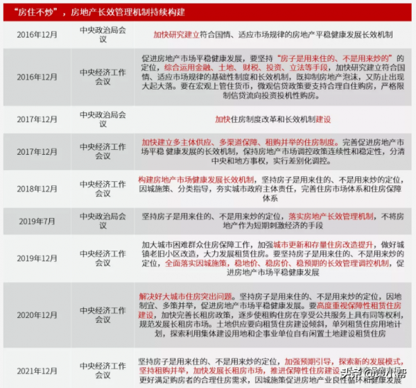 年終盤點｜2021年度全國房地產政策報告