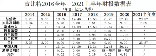 《一念逍遙》月入4億！商業化創收是雷霆遊戲的模式驗證嗎？