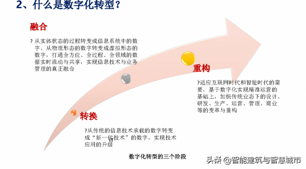 資料中臺戰略：企業數字化轉型的思考