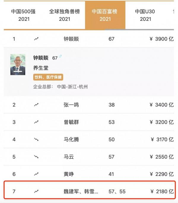 一個人如何變得更有錢？