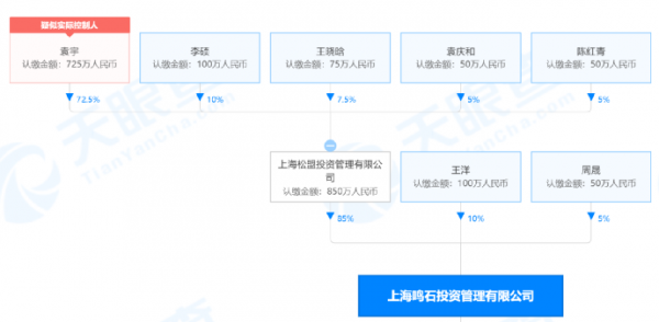百億私募總裁辭任！控制權之爭落幕，急砸億元獎金穩軍心！更有這個大動作