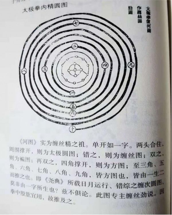 太極之圓在內不在外 太極之圓在內不在外