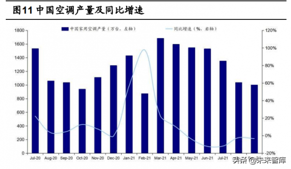 有色金屬銅行業分析：需求展望，新能源、新基建與新增量
