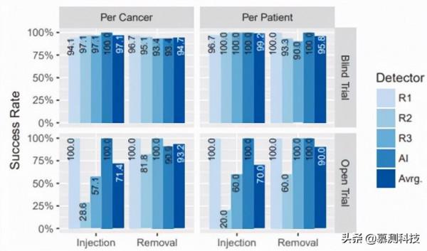 CT-GAN：利用深度學習惡意篡改三維醫學影象
