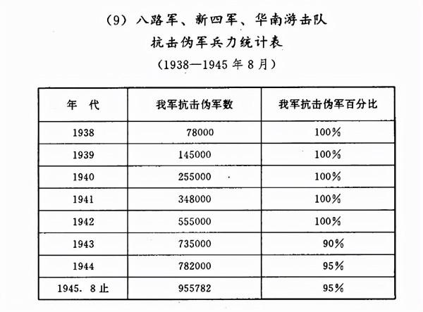抗戰時間共產黨領導的抗戰武裝力量