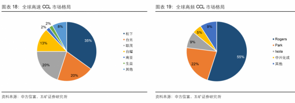 5G通訊產業鏈，各細分行業龍頭公司梳理，中國在多個領域全球領先
