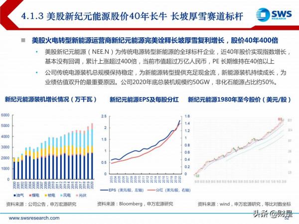 電力行業投資策略:新型電力系統倒逼電改,電力迎來黃金時代 電力行業投資策略:新型電力系統倒逼電改,電力迎來黃金時代
