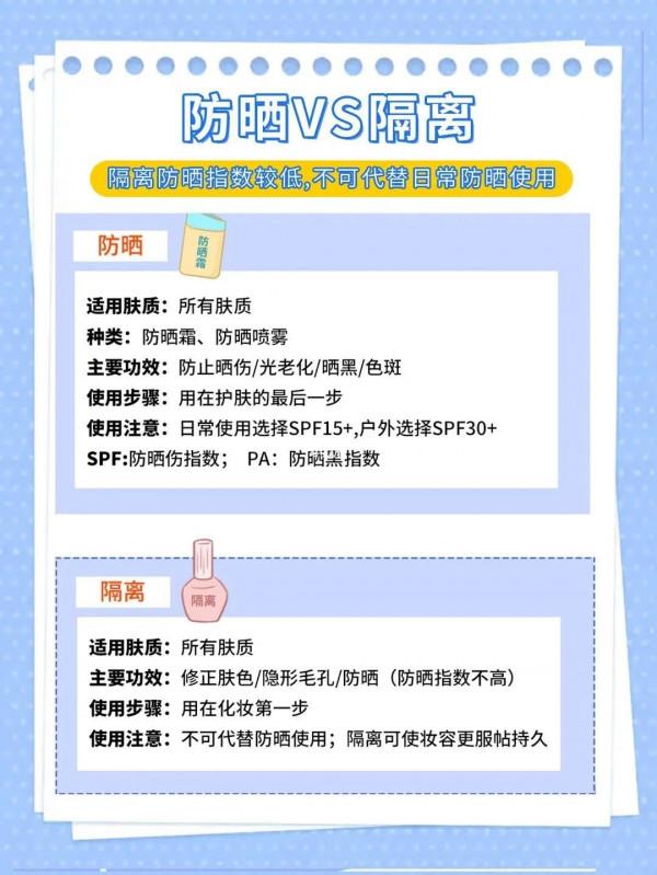 如何正確挑選護膚品