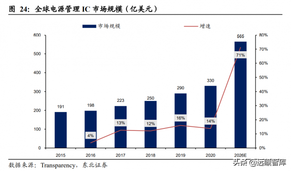 從訊號鏈到電源管理，思瑞浦：高速成長的模擬IC領軍企業
