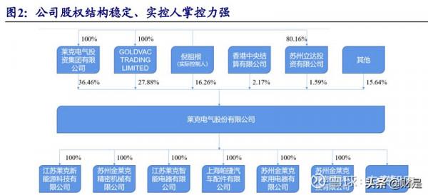 清潔電器行業之萊克電氣研究報告：高階清潔電器領導者再啟航