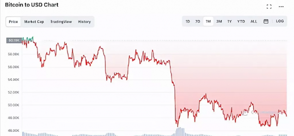 元宇宙是否會與比特幣分道揚鑣,前景將會越來越明晰 元宇宙是否會與比特幣分道揚鑣,前景將會越來越明晰