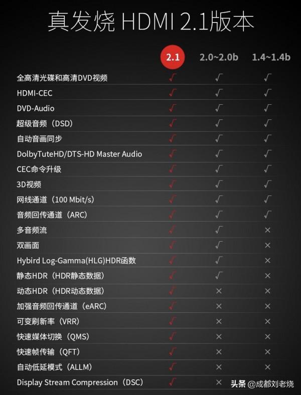 我最近升級的8K HDMI 2.1線材篇