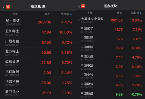 多股20%漲停!大基建板塊上演漲停潮,重點關注三大方向 多股20%漲停!大基建板塊上演漲停潮,重點關注三大方向