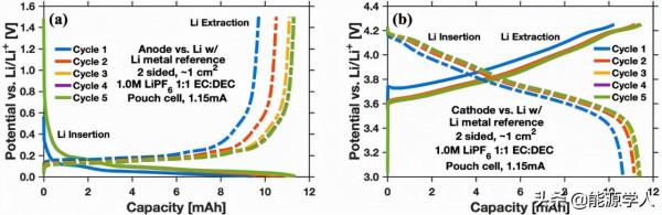 ESM:熱濫用情景下電極串擾對鋰離子電池熱釋放的影響 ESM:熱濫用情景下電極串擾對鋰離子電池熱釋放的影響