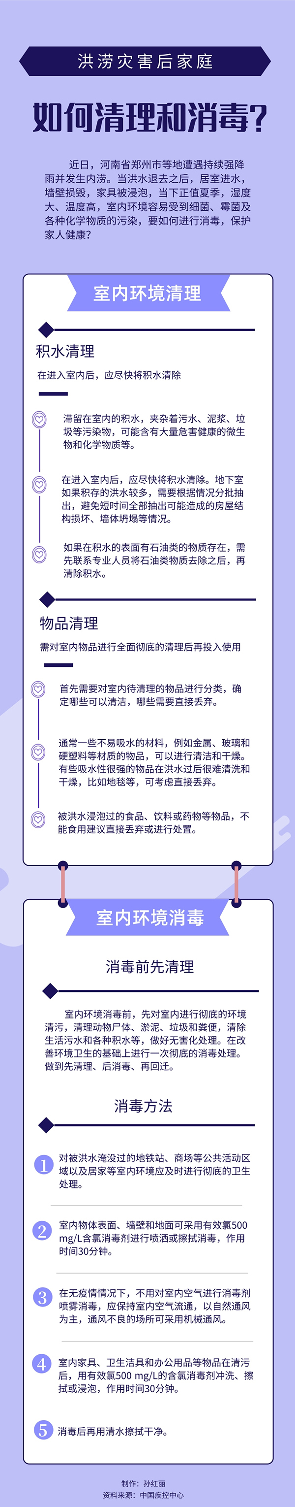 房間被水淹?洪水過後家庭這樣清理和消毒 房間被水淹?洪水過後家庭這樣清理和消毒