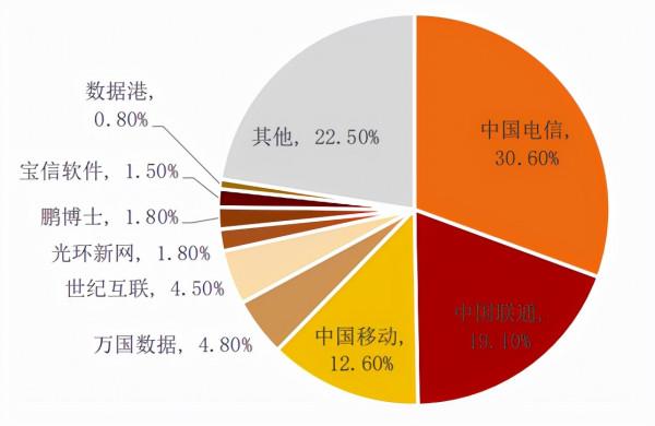 網路資料量激增,IDC資料中心概念迎機會 網路資料量激增,IDC資料中心概念迎機會
