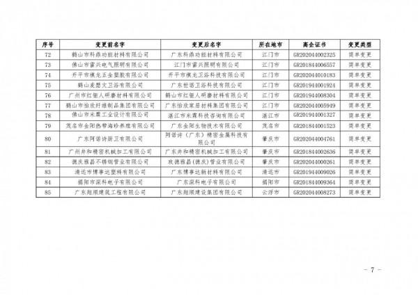 廣東：2021年第四批更名高新技術企業名單