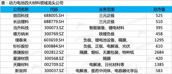 電池材料（上）：格局開啟，如何挑選長跑王？