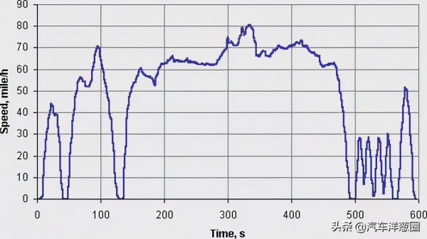 電動爹續航太虛，廠家表示：不是我的鍋