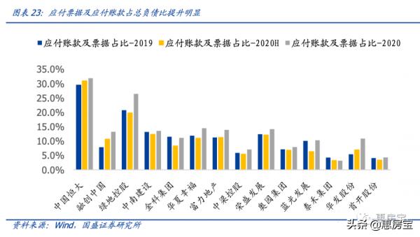 注意!房企“暴雷”風險榜 儘量不要買他們期房 注意!房企“暴雷”風險榜 儘量不要買他們期房