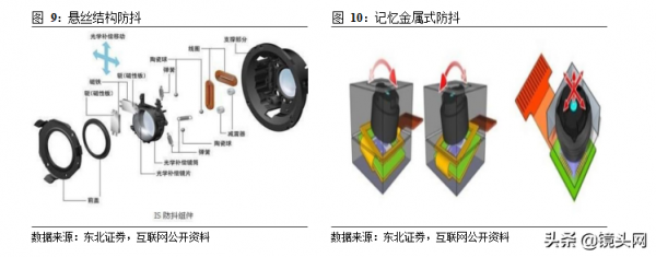 光學行業深度報告:光學創新不停息,全面擁抱行業新機遇 光學行業深度報告:光學創新不停息,全面擁抱行業新機遇