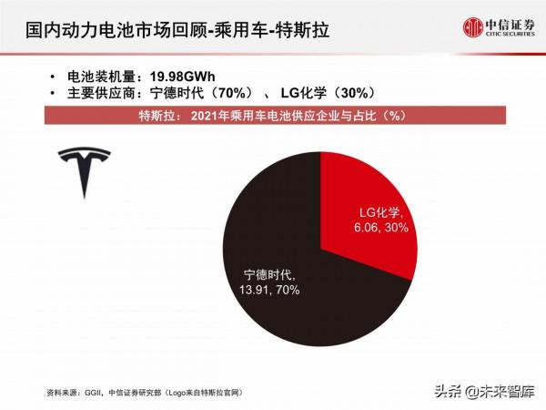 新能源汽車動力電池行業專題報告：2021年國內動力電池市場回顧