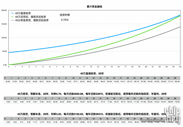 四張圖，講清楚該不該提前還房貸