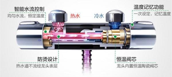 賣花灑的老闆：花灑上的三種實用功能，不值幾個錢，最好都帶上