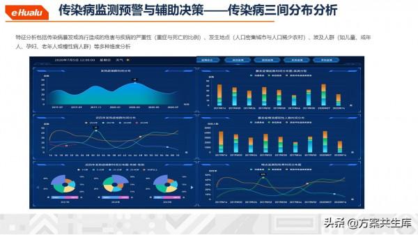 健康醫療大資料整體規劃方案