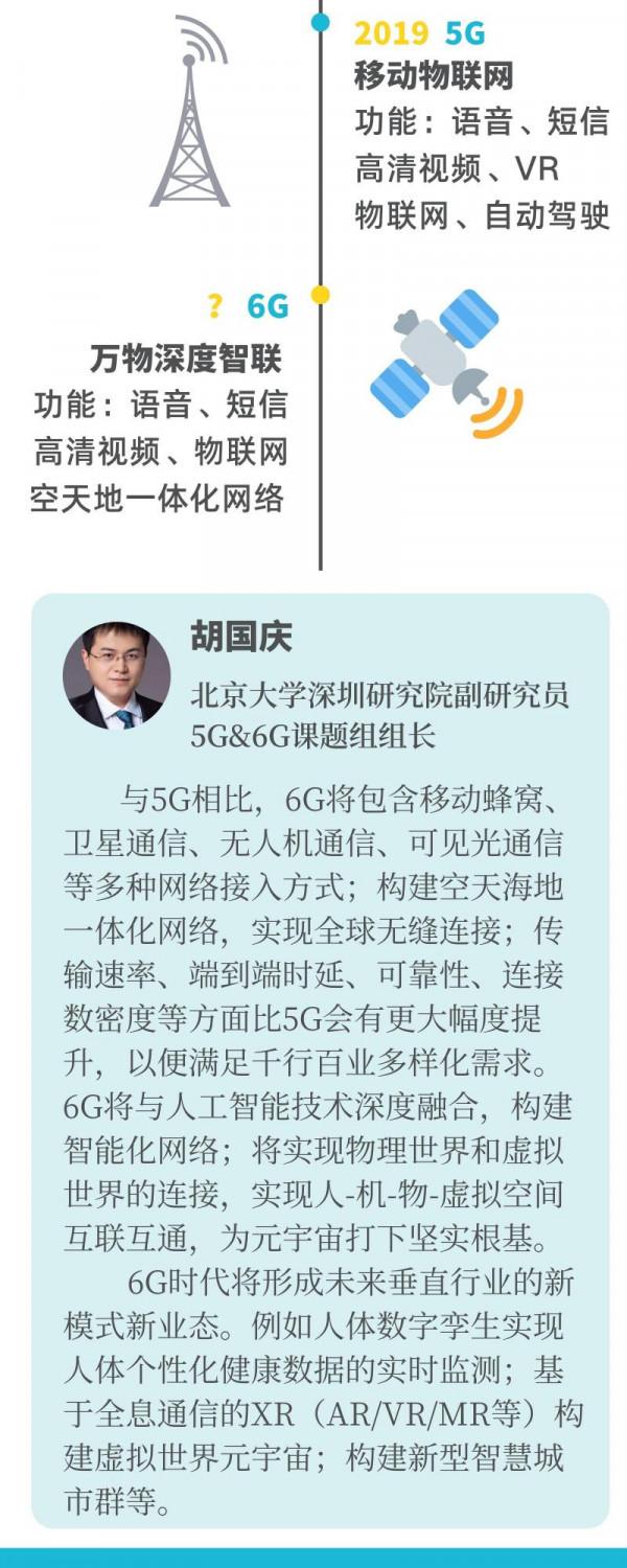 嘮科 | 5G還未普及,6G又要來了? 嘮科 | 5G還未普及,6G又要來了?