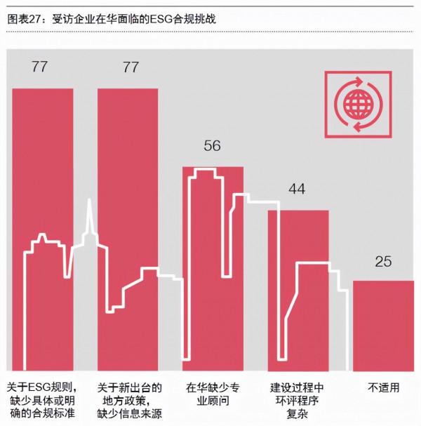 日本企業依舊看好中國，但有些問題仍需改進