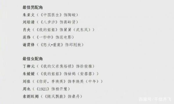 第34屆中國電影金雞獎終極預測，易烊千璽、劉燁和張譯爭奪影帝