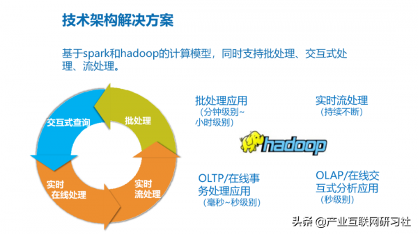 工業網際網路大資料平臺建設方案