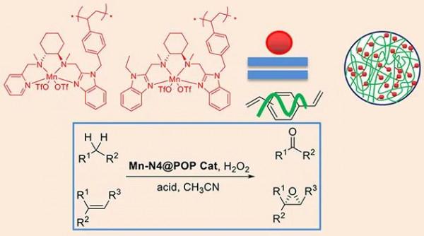 仿生催化氧化研究獲進展 仿生催化氧化研究獲進展