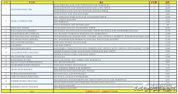 印尼鎳產業到底還能走多遠? 印尼鎳產業到底還能走多遠?