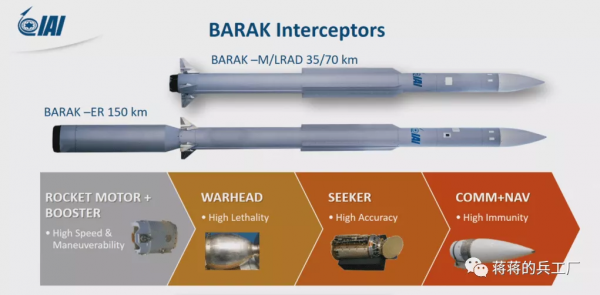 摩洛哥購買以色列巴拉克MX防空導彈系統，構築多層防禦防備鄰國