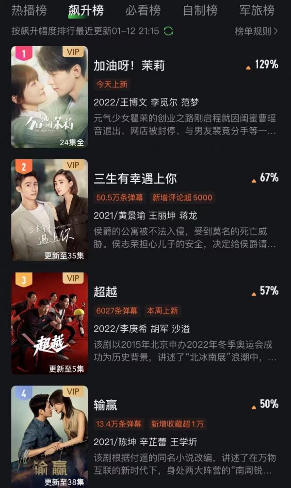 飆升榜第一，一口氣刷完24集，國產新王炸劇讓我通宵狂刷爽翻了