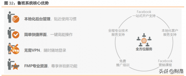 營銷服務行業之藍色游標研究報告