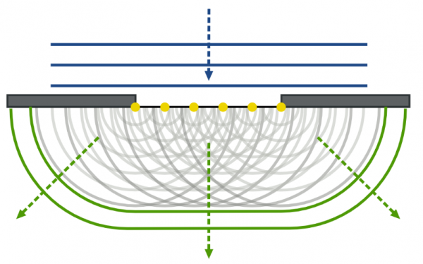 讓巧克力變成彩虹色，靠的不是色素，而是物理