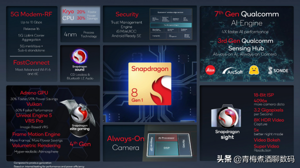 一波三折，堅持不懈三星Exynos 2200終&OpenCurlyDoubleQuote;超&rdquo;驍龍8 gen 1