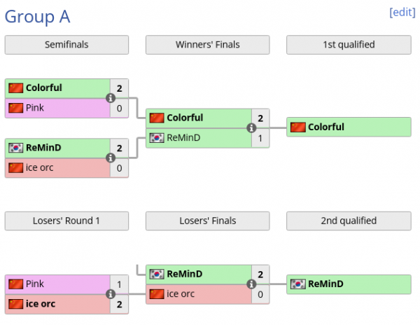 如果War3要“下葬”我們每晚都要墳頭蹦迪