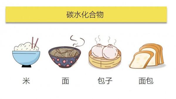 增重增肌必要的四個知識點