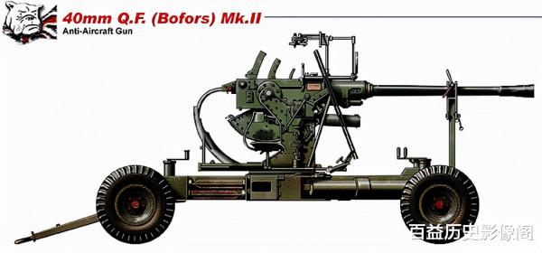 二戰:防空炮 二戰:防空炮