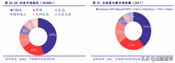 電子行業2022年度策略:能源轉換、科技智慧化奏響電子行業新篇章 電子行業2022年度策略:能源轉換、科技智慧化奏響電子行業新篇章