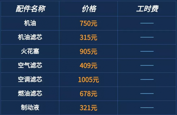 分析朋友的寶馬730Li養車成本 我竟然算出了他的月薪